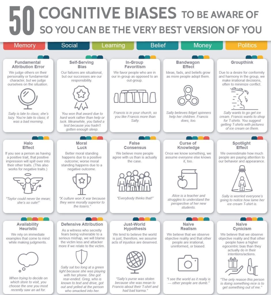 A manual for modern life: 50 Cognitive Biases to be aware of so you can be the very best version of yourself.